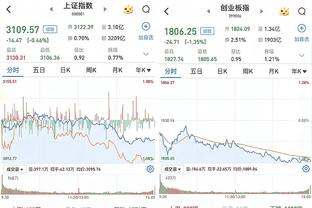 西甲列冬窗后各队薪金额度，皇马7.27亿欧居首巴萨2.04亿欧第三